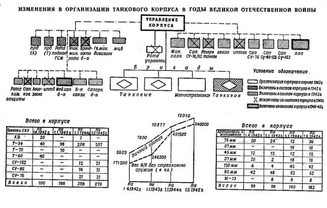 Альтернативная танковая дивизия РККА 1940-1943 или оптимальное танковое соединение для 1941 года