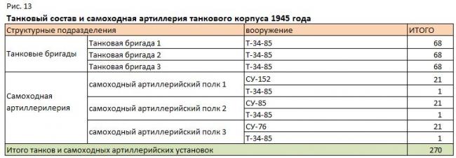 Альтернативная танковая дивизия РККА 1940-1943 или оптимальное танковое соединение для 1941 года