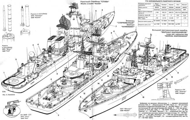 Альтернативный советский эсминец образца 1978 года