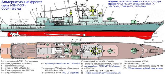 Альтернативный советский фрегат - Полвека в строю