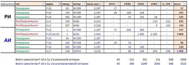 Кировская Весна. Проект Иванов