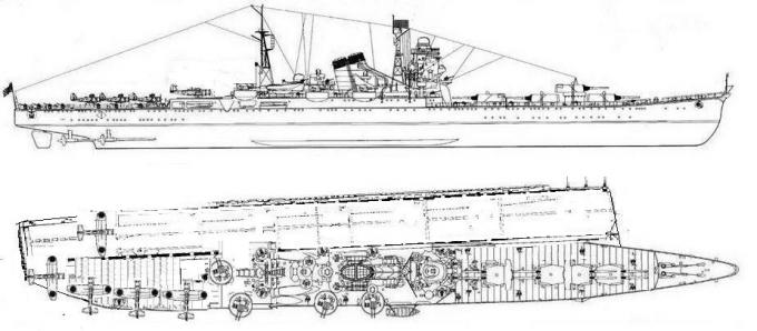 Авианесущие крейсера типа "Тоне" или как 2 крейсера выигрывают войну!
