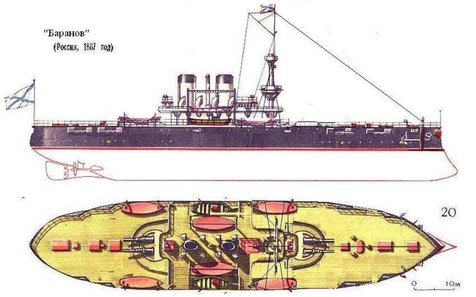 Броненосцы типа "Александр Баранов". Мир Турецкой Империи 1.9.