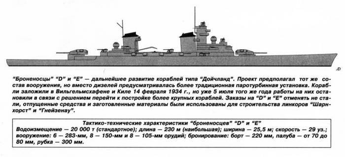 "Карманные линкоры" для бедных или "новые гарибальдийцы"