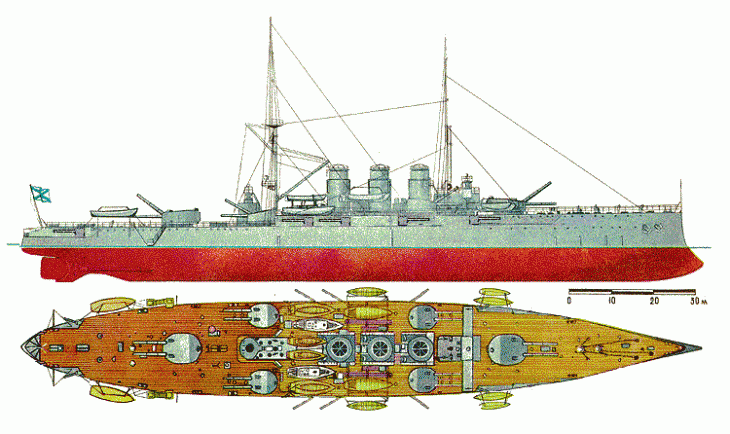 Броненосцы серии Декабристы.