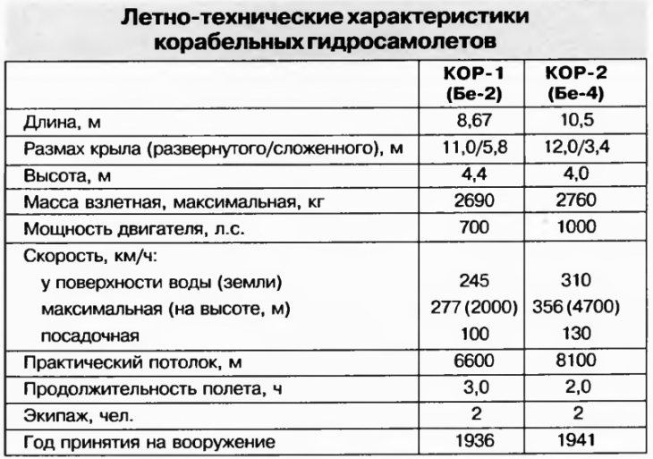 Крейсера проекта 26 и 26-бис. Часть 5: Броня и машины