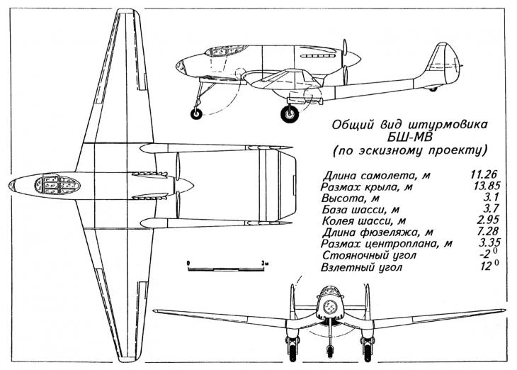 Штурмовики двухбалочной схемы с толкающим винтом БШ-МВ и Ш-218. СССР