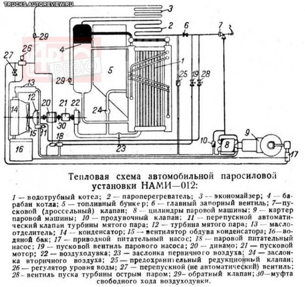 Паромобиль - техника будущего?