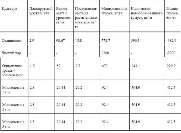 Солома для паровиков. Часть 2