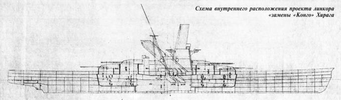 Проектирование суперлинкоров японского флота