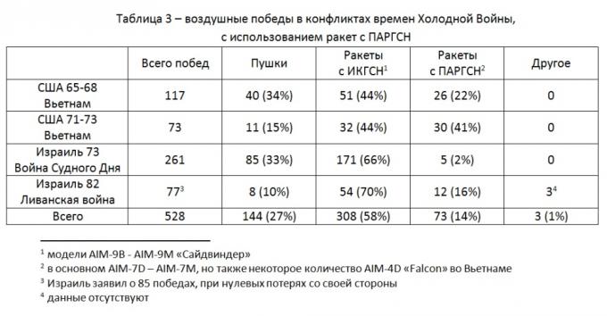 Дальний ракетный бой