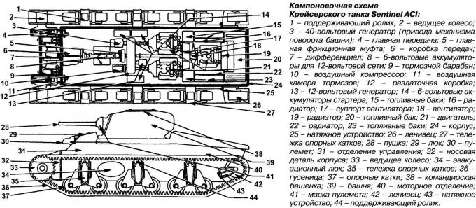 Крейсерские танки Australian Cruiser Tank Mark 1 (AC1). Австралия