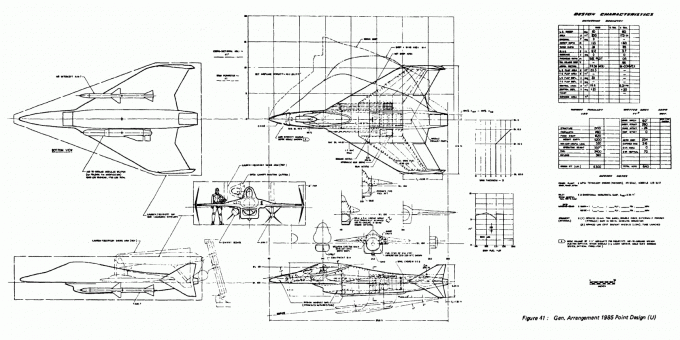 Проекты летающего авианосца Boeing 747 AAC и бортового истребителя Boeing 985 Micro Fighter. США