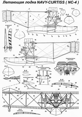 Прыжок через Атлантику. Летающие лодки Curtiss NC. США