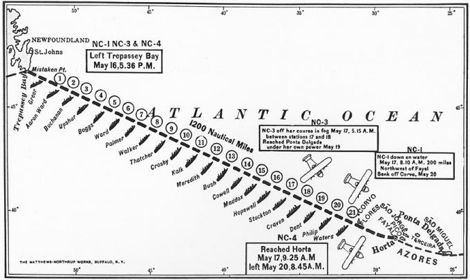 Прыжок через Атлантику. Летающие лодки Curtiss NC. США