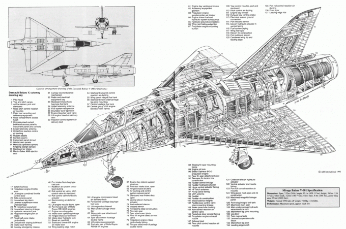 Экспериментальный самолет Dassault Balzac. Франция