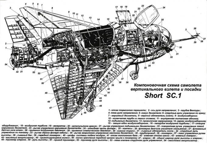 Экспериментальный самолет Short S.C.1. Великобритания