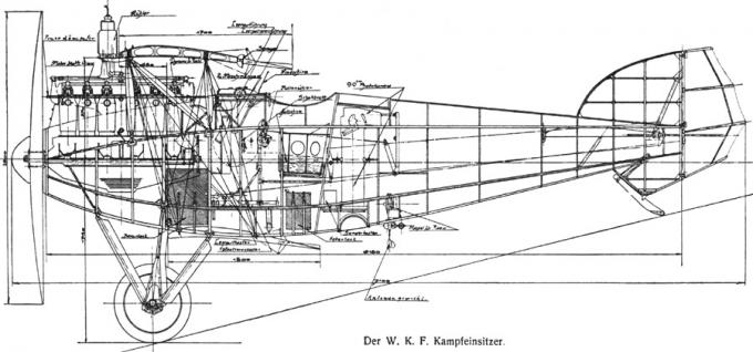 Истребители WKF D.I. Австро-Венгрия
