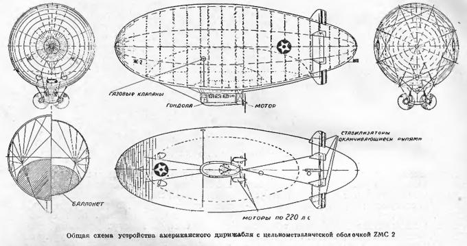 Цельнометаллические дирижабли