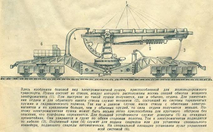 Энергия в наступлении и обороне