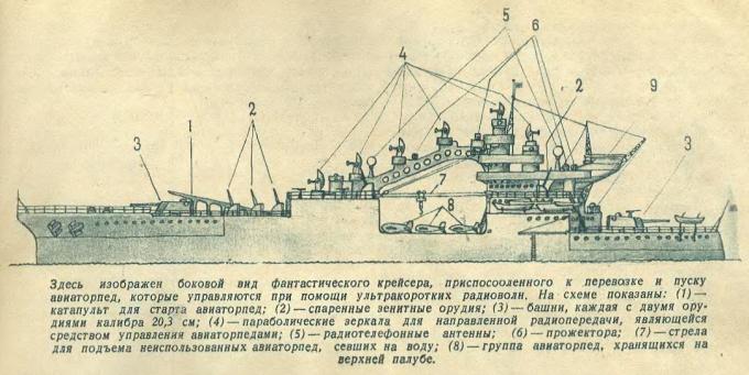 Энергия в наступлении и обороне