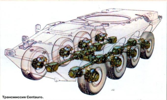 Испытано в России. Колесный истребитель танков Centauro-120 и БМП VBM Freccia