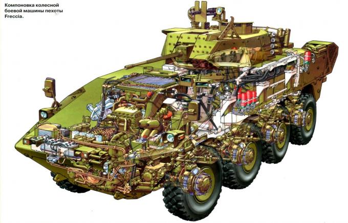 Испытано в России. Колесный истребитель танков Centauro-120 и БМП VBM Freccia