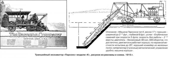 Механизация «стройбата» Русской Императорской армии