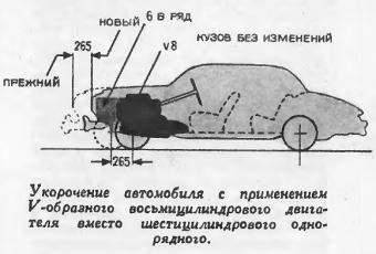 Юрий Долматовский «Познакомьтесь с автомобилями»