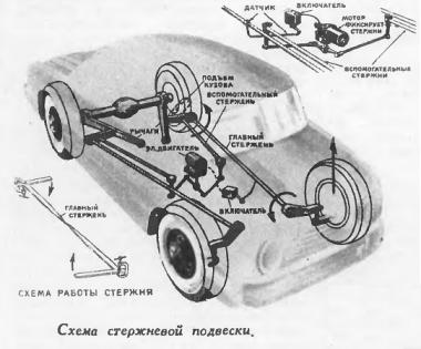 Юрий Долматовский «Познакомьтесь с автомобилями»