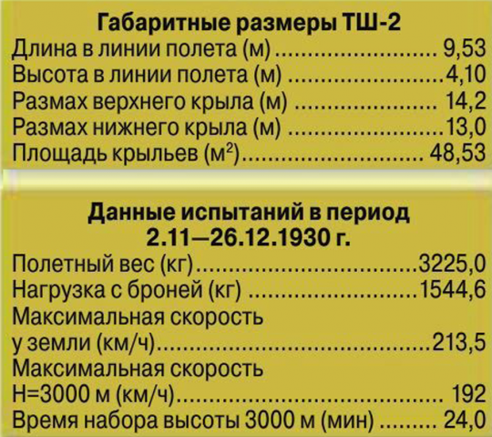 Самолеты Дмитрия Григоровича. Часть 27