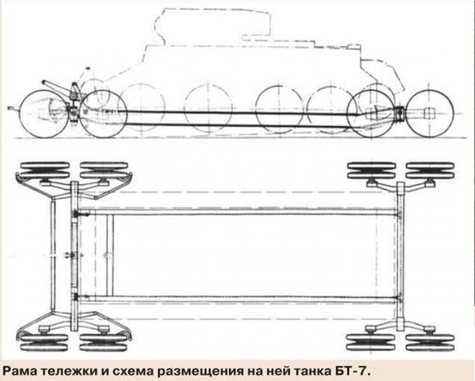 «Скорая помощь» для БТ