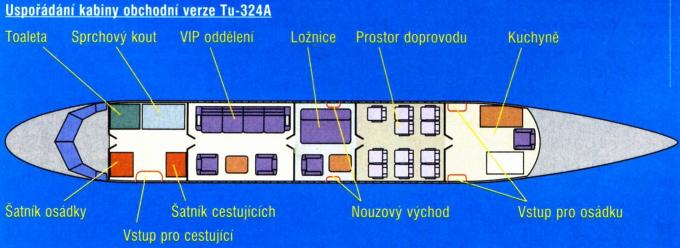 Проект ближнемагистрального пассажирского самолёта Ту-324. Россия