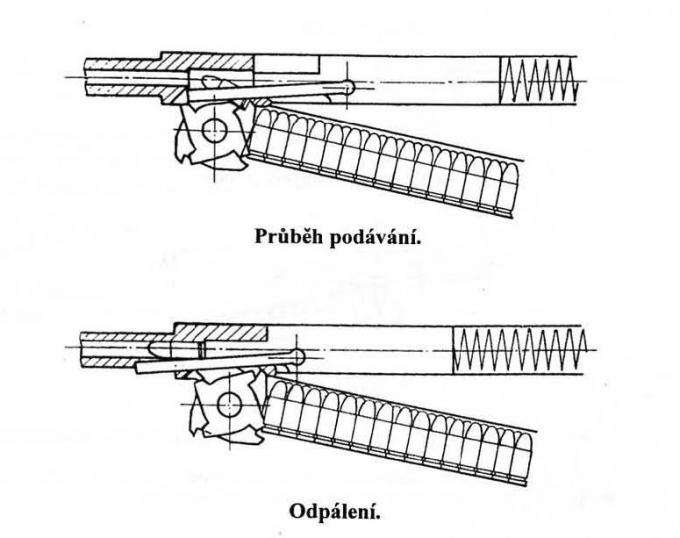 Проекты пистолетов-пулеметов с продольным размещением магазина