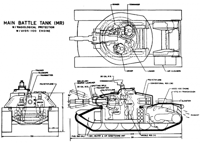 Американский опытный танк XM803 (1971 год)