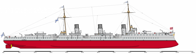 Крейсер II ранга «Алмаз», «Рубин», «Изумруд»