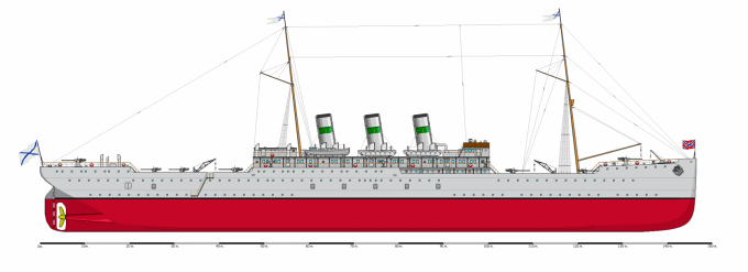 Мы наш, мы новый, флот построим… Часть XVI. Плавучий порт адмирала Макарова. Продолжение Ч.4. Белые слоны России.