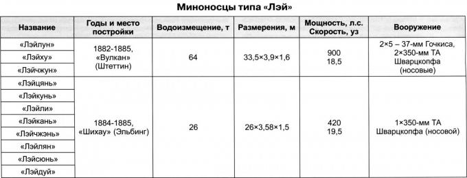 Корабли Гуандуна. Южный рубеж обороны Поднебесной