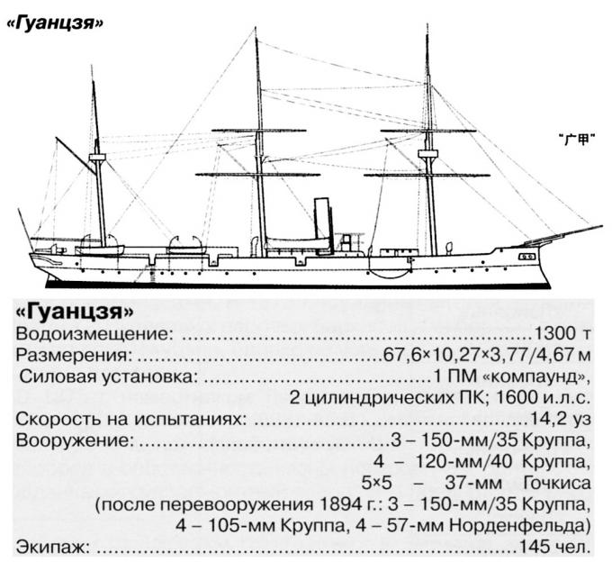 Корабли Гуандуна. Южный рубеж обороны Поднебесной