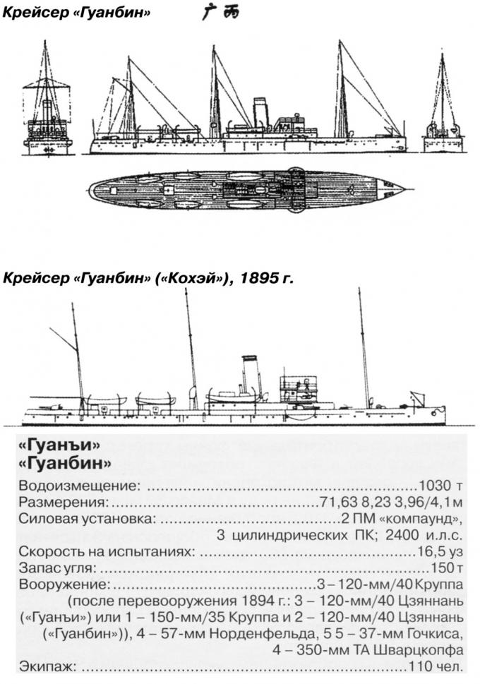 Корабли Гуандуна. Южный рубеж обороны Поднебесной