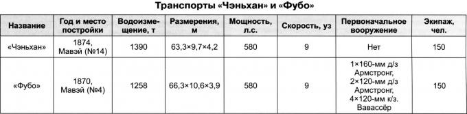 Корабли Гуандуна. Южный рубеж обороны Поднебесной