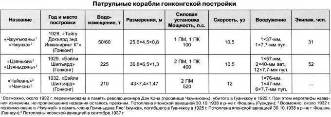 Корабли Гуандуна. Южный рубеж обороны Поднебесной