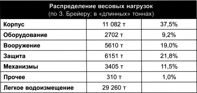 Предтечи быстроходных линкоров. Итальянские сверхдредноуты типа «Франческо Караччоло»