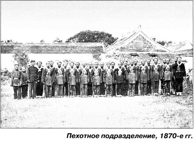 Империя Цин: пехота «новых войск» в японо-китайской войне 1894-1895 гг.