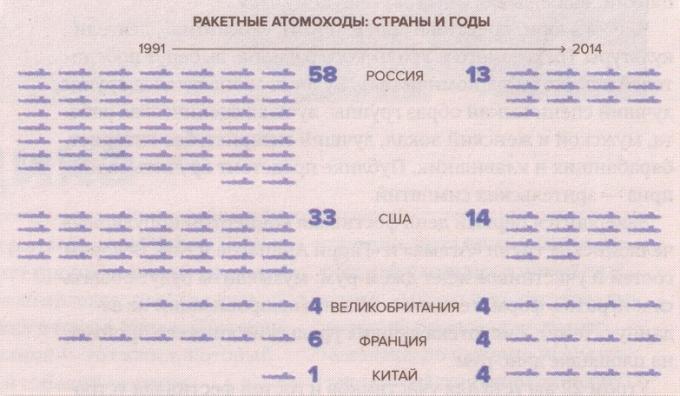 Последний аккорд