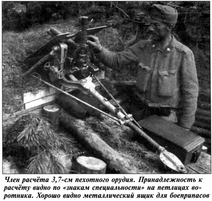Дмитрий Адаменко. Миниатюрная артиллерия австро–венгерской пехоты