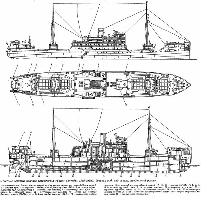 Минный заградитель «Урал»