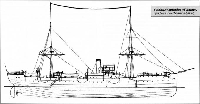 Учебные корабли Бэйянского флота