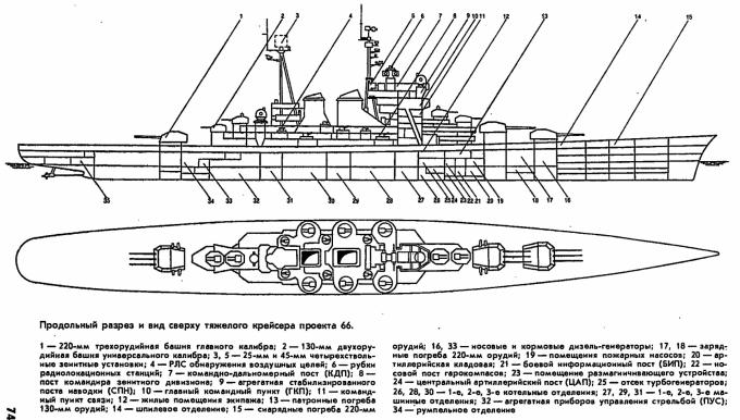 Тяжелый крейсер адмирала Кузнецова