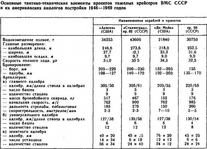 Тяжелый крейсер адмирала Кузнецова